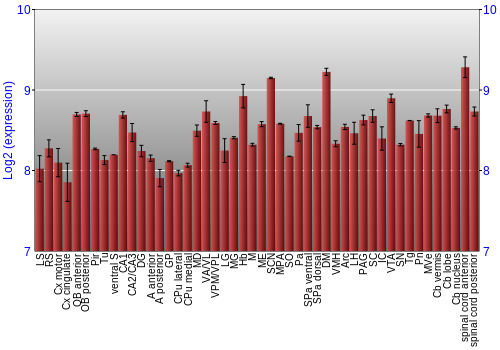 Multi-state expression graph
