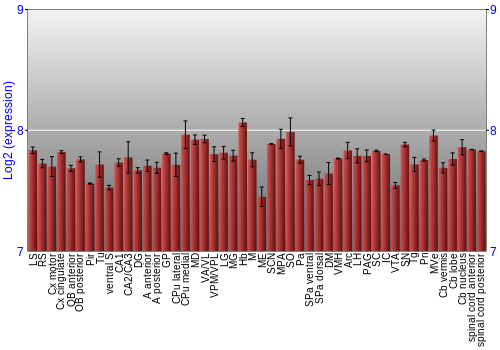 Multi-state expression graph