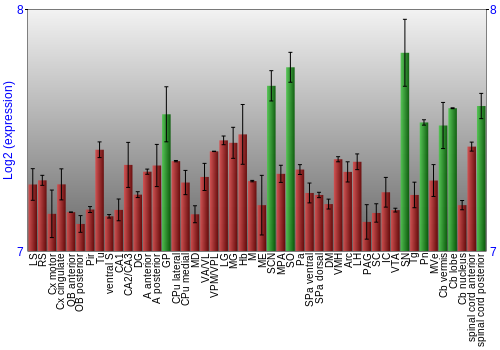 Multi-state expression graph