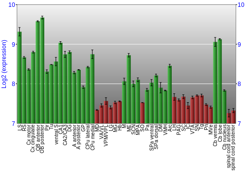 Multi-state expression graph
