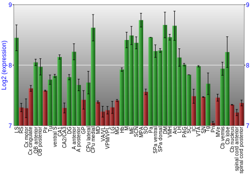 Multi-state expression graph