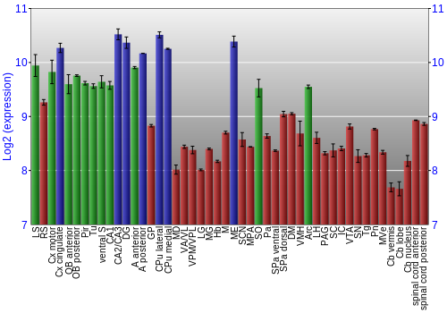 Multi-state expression graph