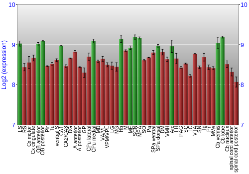 Multi-state expression graph