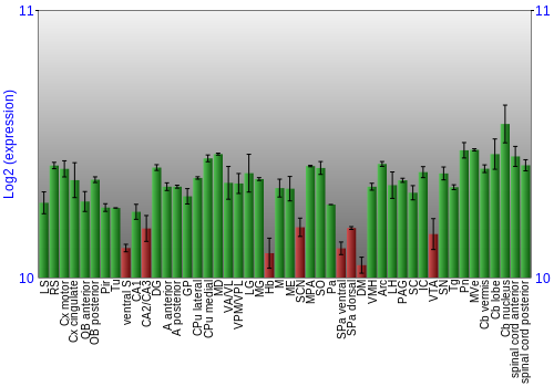 Multi-state expression graph