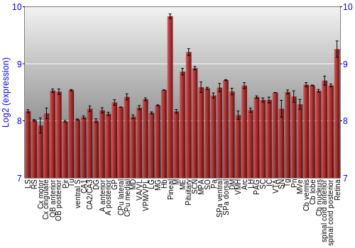 Expression graph