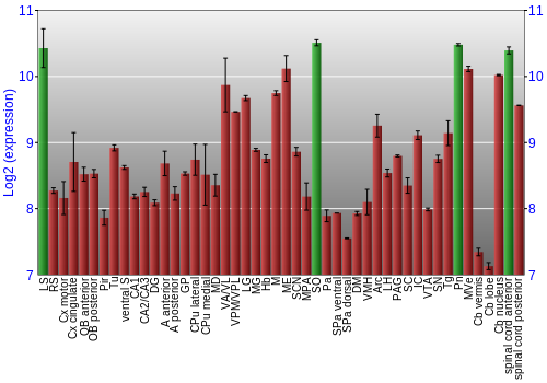 Multi-state expression graph