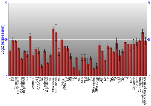 Multi-state expression graph