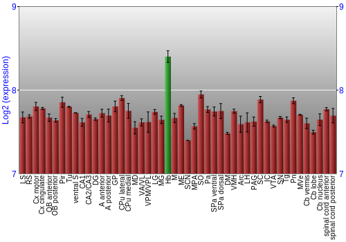 Multi-state expression graph