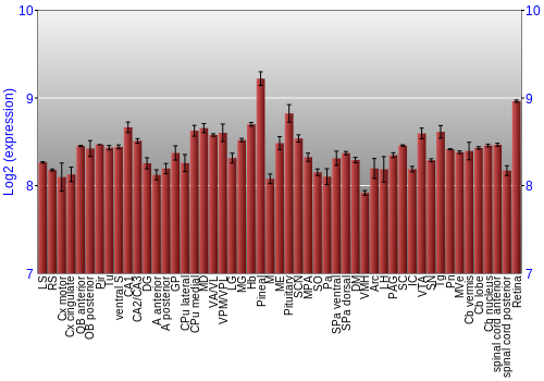 Expression graph
