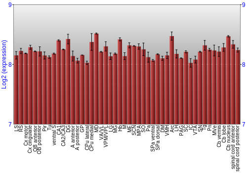 Multi-state expression graph