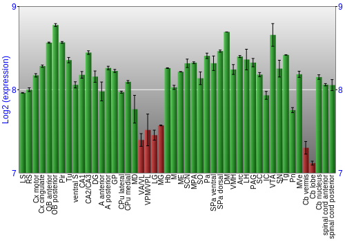 Multi-state expression graph
