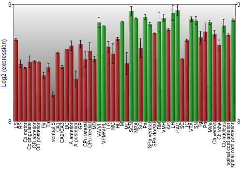Multi-state expression graph
