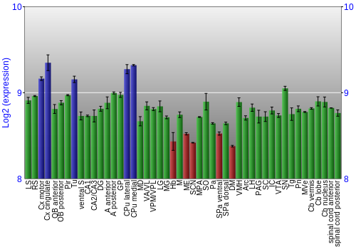Multi-state expression graph