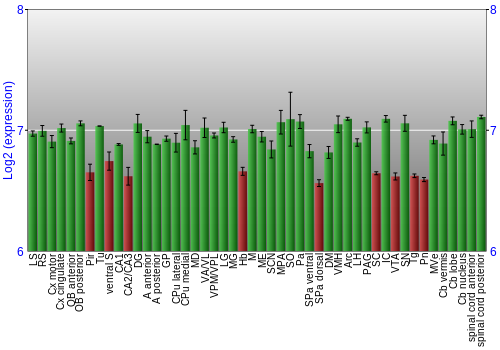 Multi-state expression graph