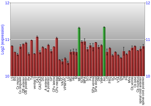 Multi-state expression graph