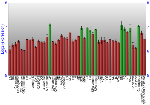 Multi-state expression graph