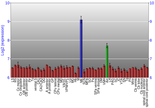 Multi-state expression graph