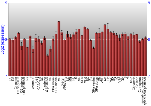 Multi-state expression graph