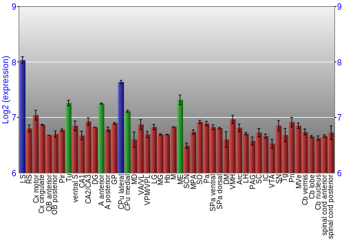 Multi-state expression graph