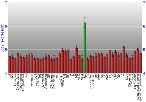 Multi-state expression graph