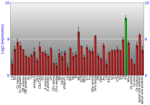 Multi-state expression graph