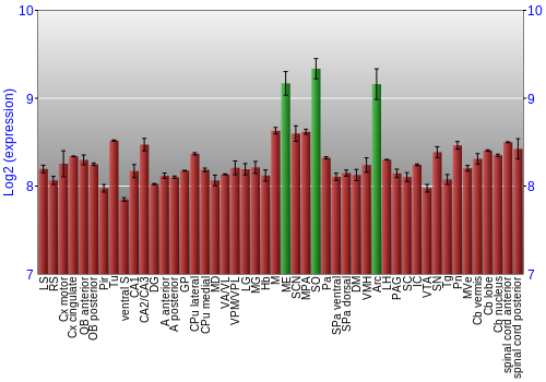 Multi-state expression graph