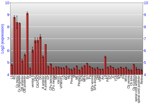 Expression graph