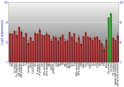 Multi-state expression graph
