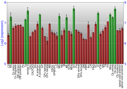 Multi-state expression graph