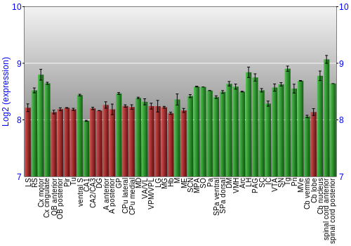 Multi-state expression graph