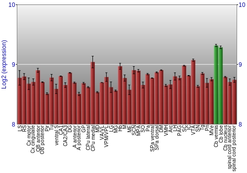 Multi-state expression graph