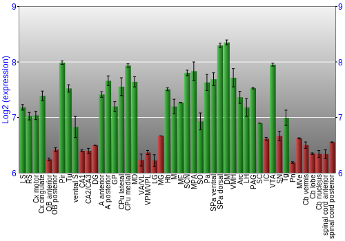 Multi-state expression graph