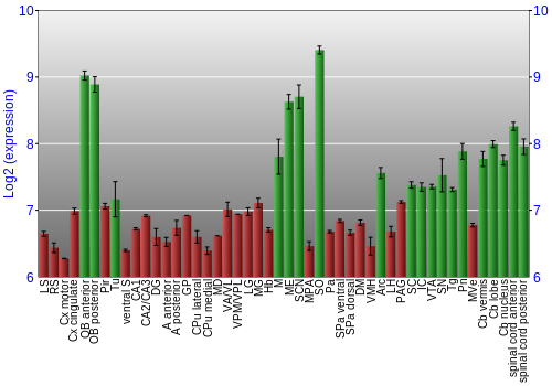 Multi-state expression graph