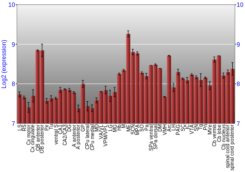 Multi-state expression graph