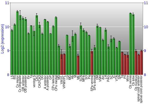 Multi-state expression graph