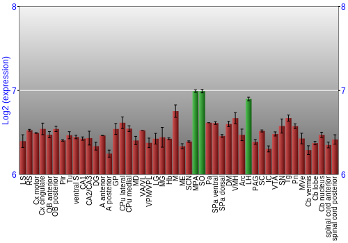 Multi-state expression graph