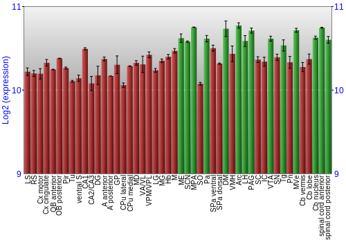 Multi-state expression graph