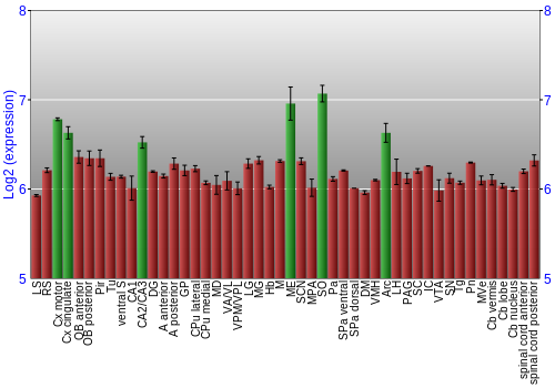 Multi-state expression graph