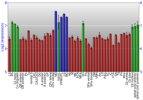Multi-state expression graph