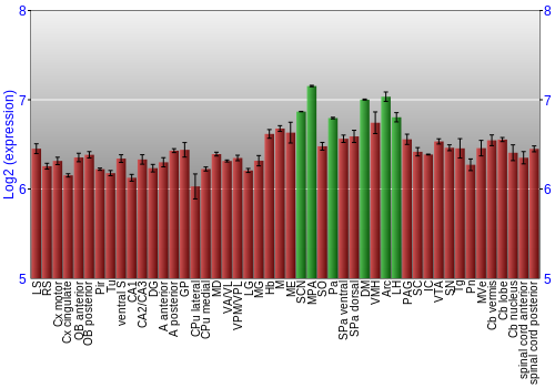 Multi-state expression graph