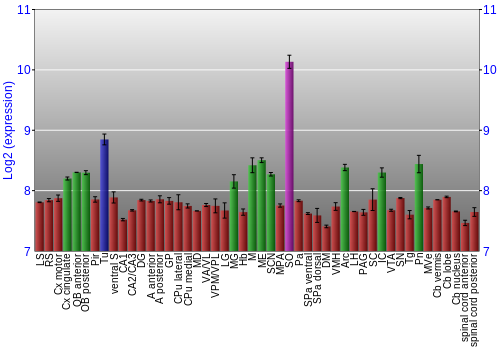 Multi-state expression graph