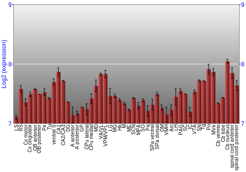 Multi-state expression graph