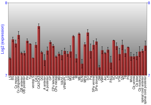 Multi-state expression graph
