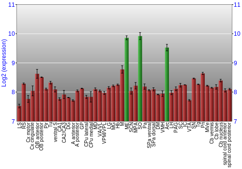 Multi-state expression graph