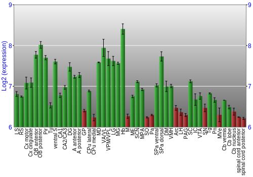 Multi-state expression graph