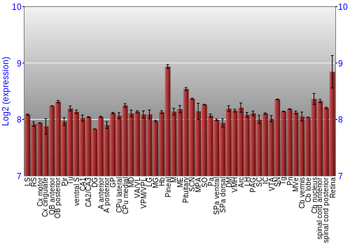 Expression graph