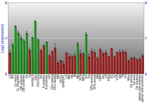 Multi-state expression graph