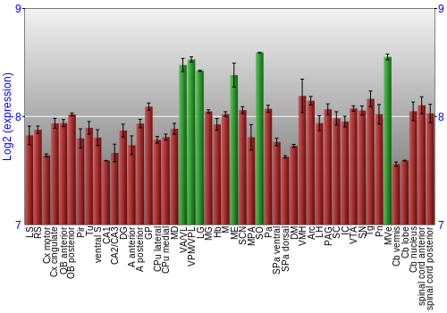 Multi-state expression graph