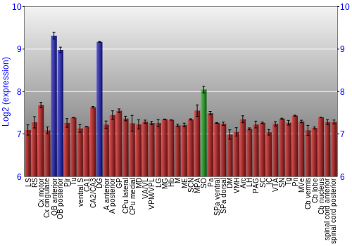 Multi-state expression graph