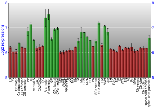 Multi-state expression graph